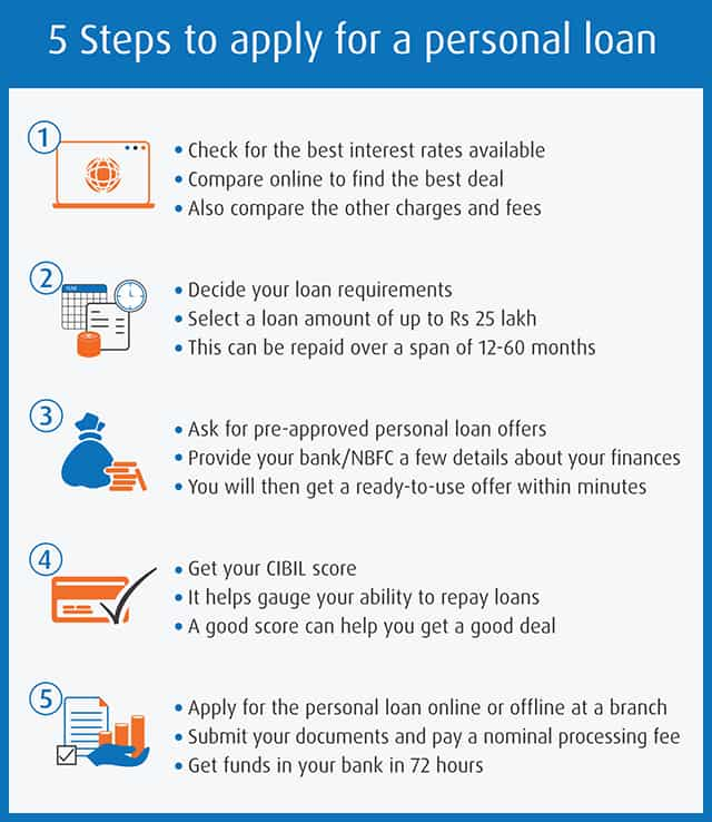 personal loan