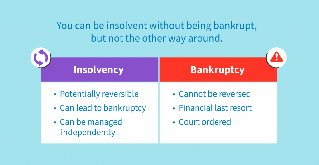 bankruptcy and insolvency