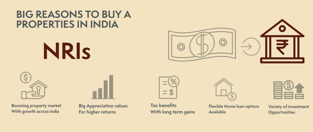 nri home loan