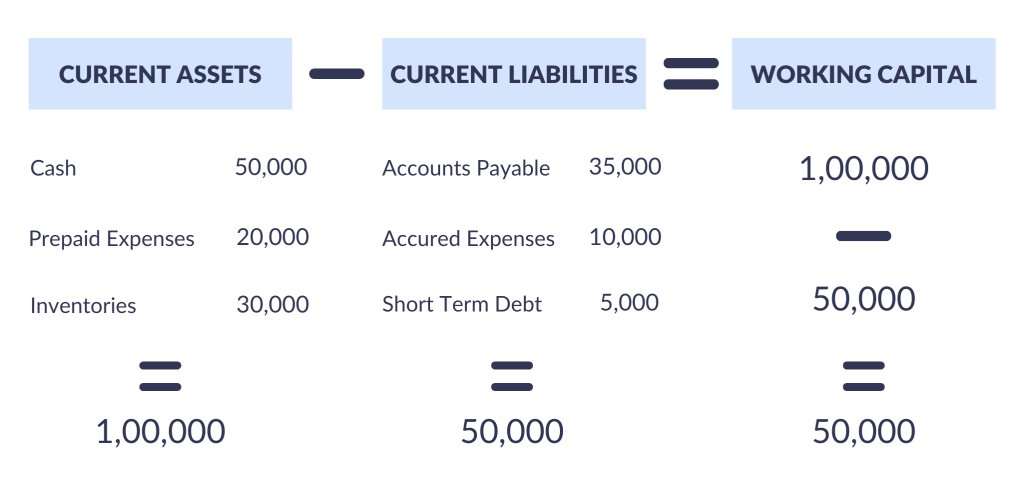 working capital loan