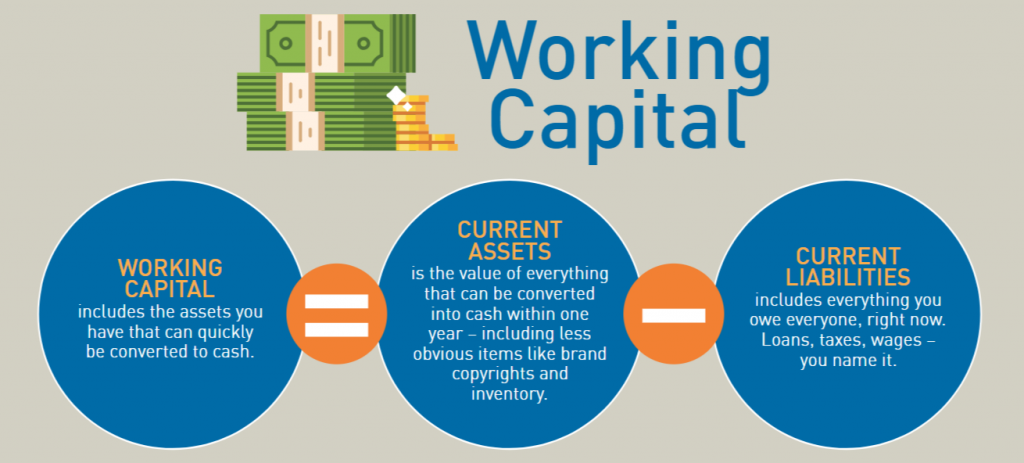 working capital