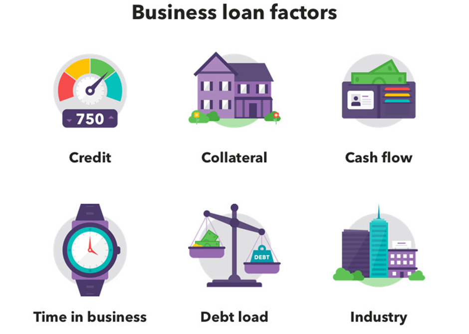 business loan