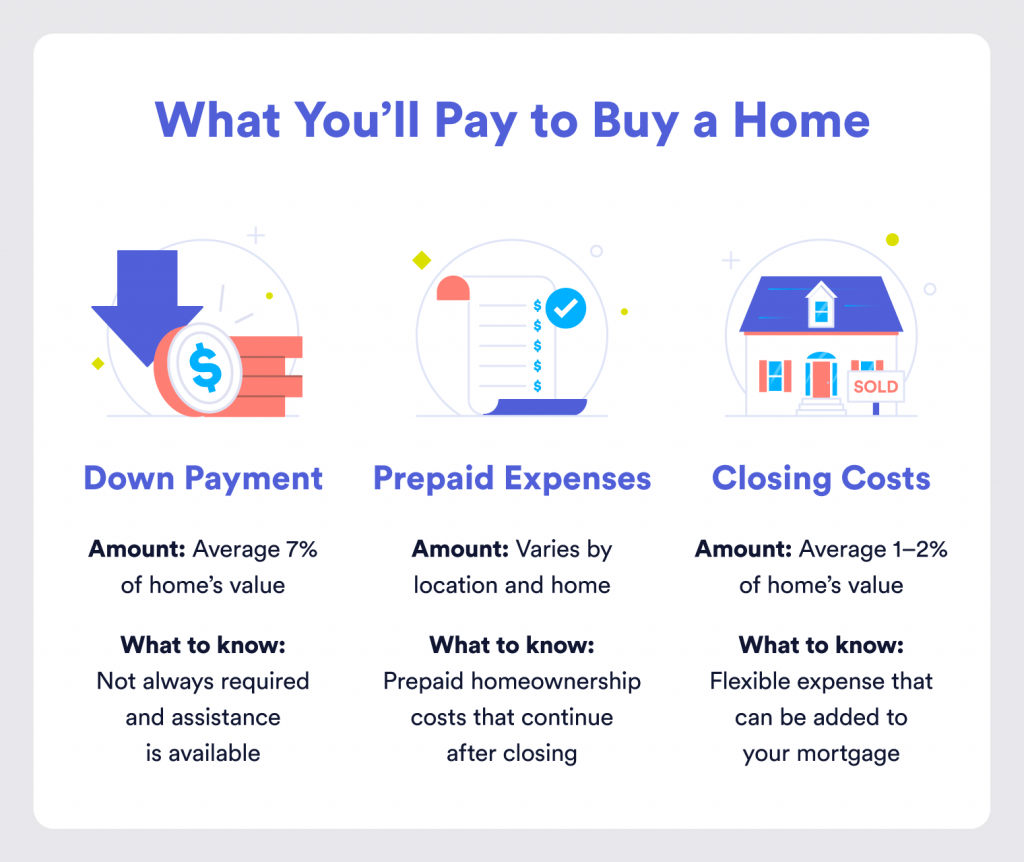 zero down payment home loans