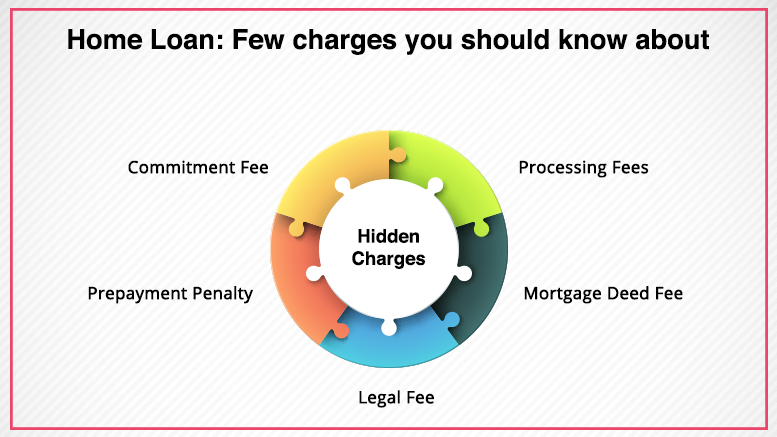 joint home loan