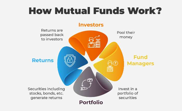 mutual funds