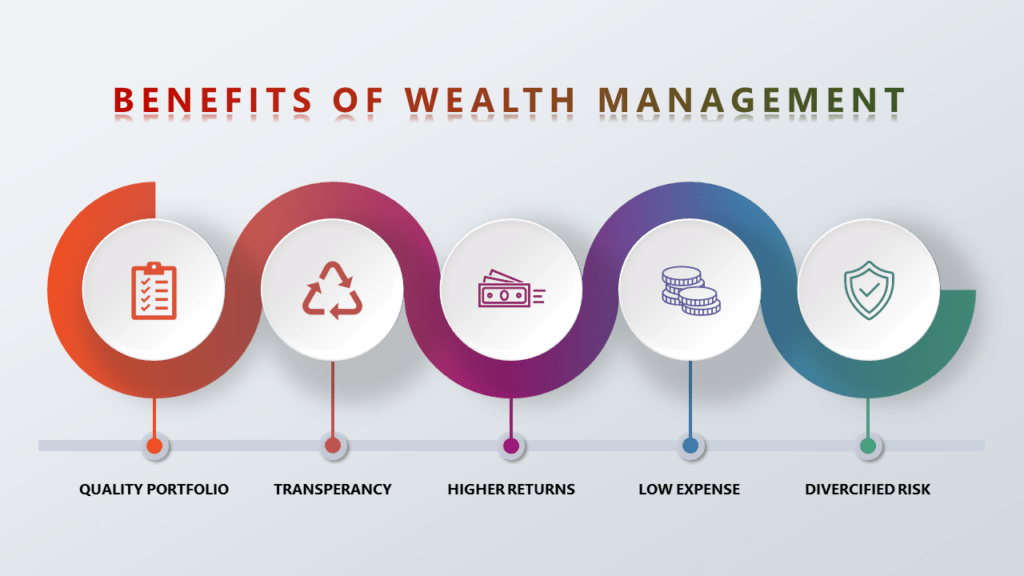 wealth management